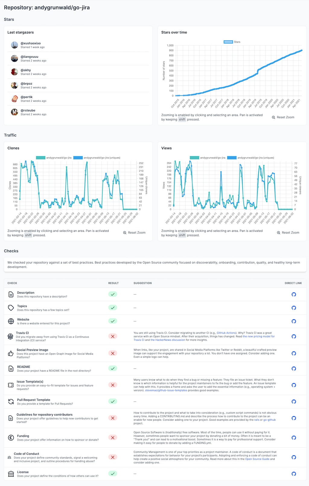 Repository single view of andygrunwald/go-jira